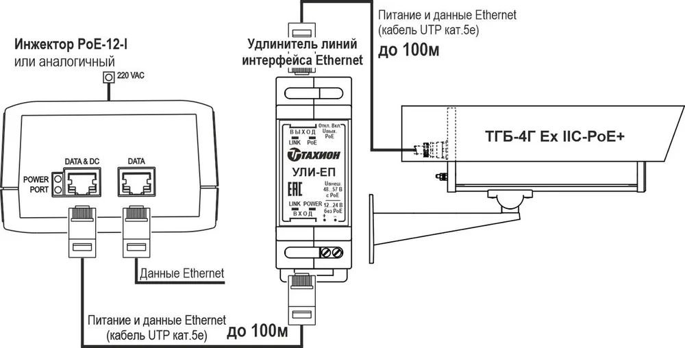 Термокожух видеокамеры ТГБ-4Г Ex IIC-PoE+ 12009 — фото 6 из 6