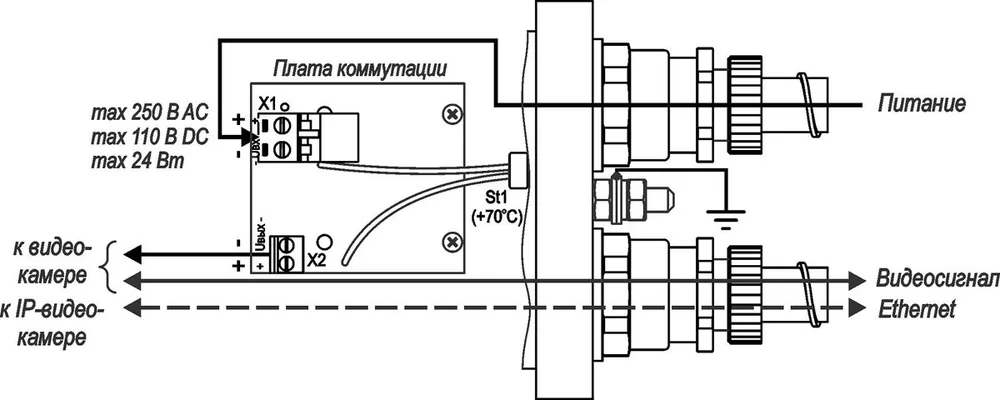 Термокожух видеокамеры ТГБ-4М Ех IIC (без обогрева) 10121 — фото 3 из 3