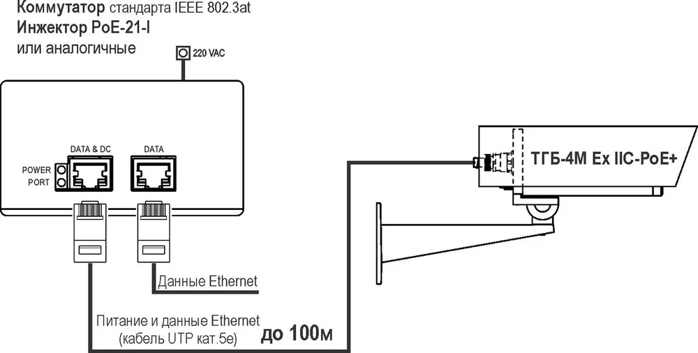 Термокожух видеокамеры ТГБ-4М Ех IIC PoE+ 10131 — фото 5 из 6