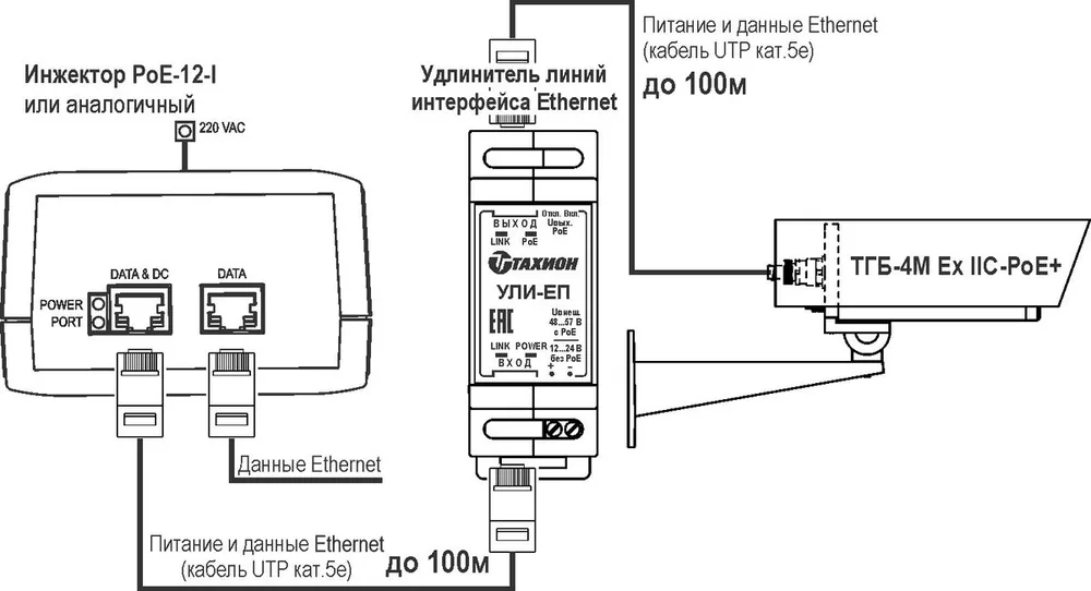 Термокожух видеокамеры ТГБ-4М Ех IIC PoE+ 10131 — фото 6 из 6