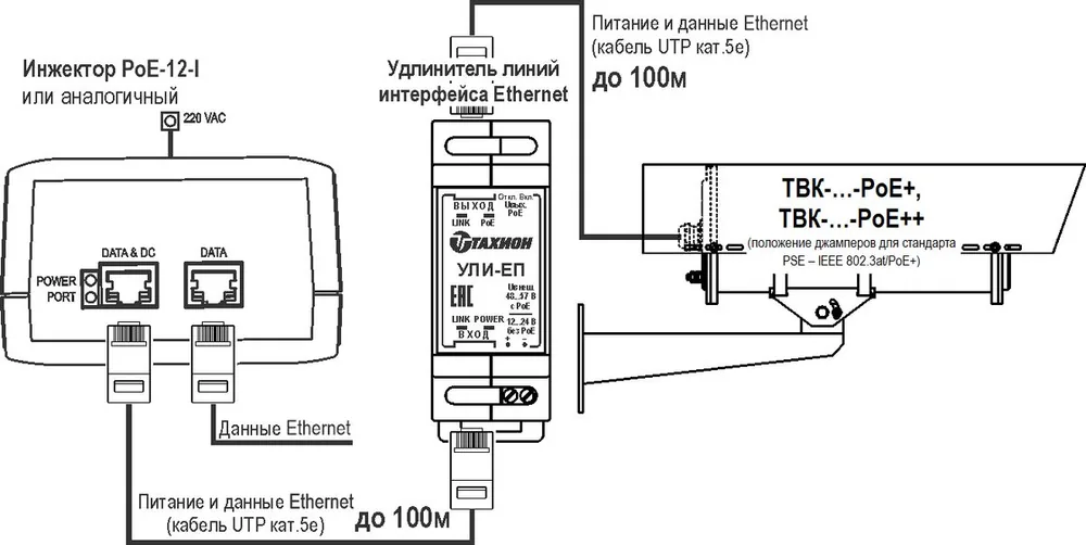 Видеокамера IP ТВК-130-IP-9-V2812-PoE+ 02182 — фото 6 из 6