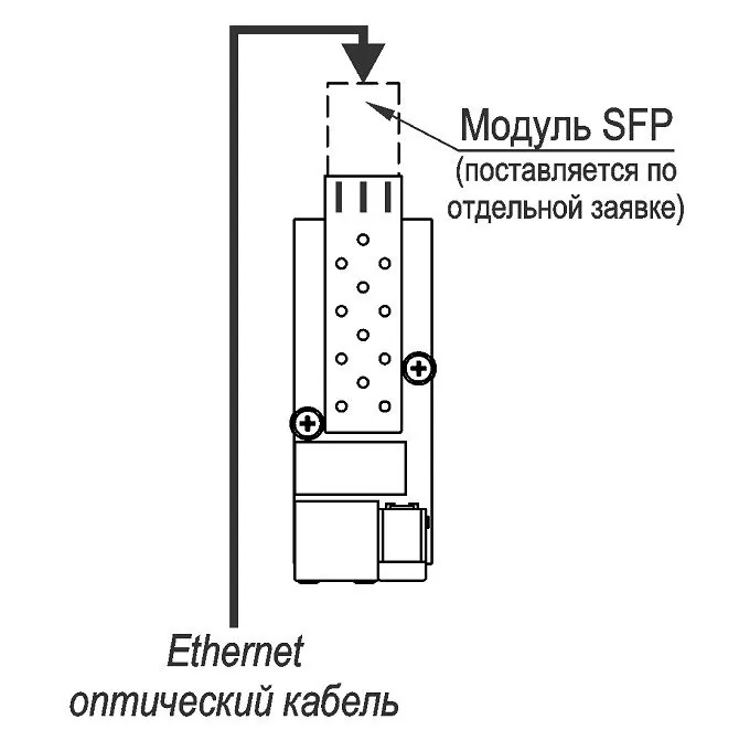 Видеокамера IP ТВК-65-IP-4Г-V550-220VAC-SFP Ex 11272 — фото 3 из 4