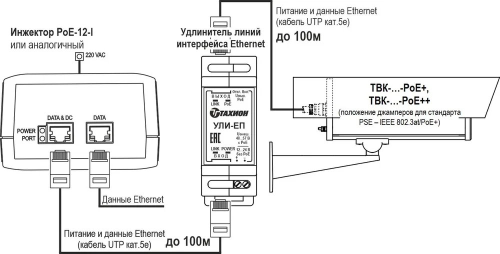 Видеокамера IP ТВК-81-IP-7-V410-PoE+ 01279 — фото 6 из 7