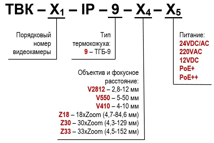 Видеокамера IP ТВК-81-IP-9-V410-24VDC/AC 02163 — фото 4 из 4