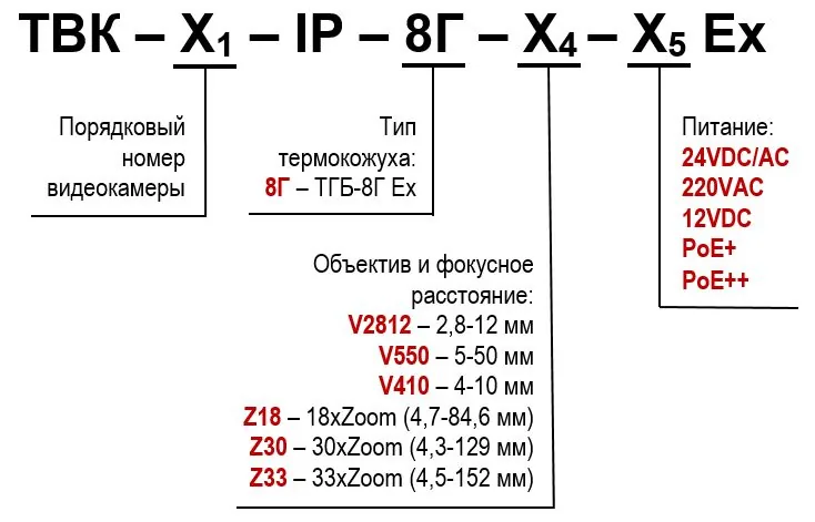 Видеокамера IP ТВК-83-IP-8Г-V550-PoE+ Ex 13221 — фото 7 из 7