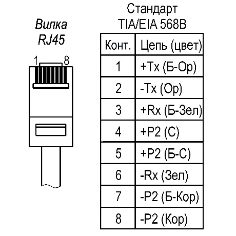 Видеокамера IP ТВК-90-IP-8Г-V2812-PoE+ Ex. 13208 — фото 3 из 7