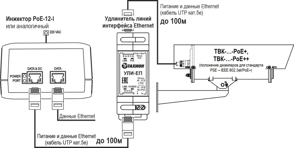 Видеокамера IP ТВК-90-IP-8Г-V2812-PoE+ Ex. 13208 — фото 6 из 7