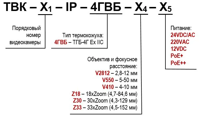 Видеокамера IP ТВК-91-IP-4Г-V2812-PoE+ Ex 11279 — фото 6 из 6