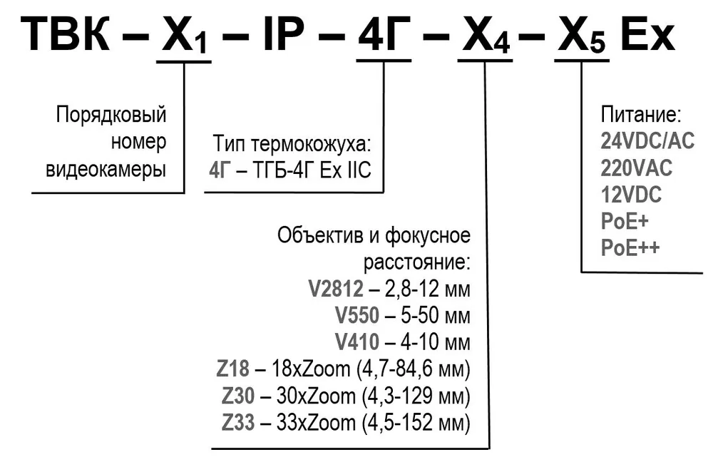 Видеокамера ТВК-83-IP-4Г-V2812-24VDC/AC Ex 11274 — фото 4 из 4