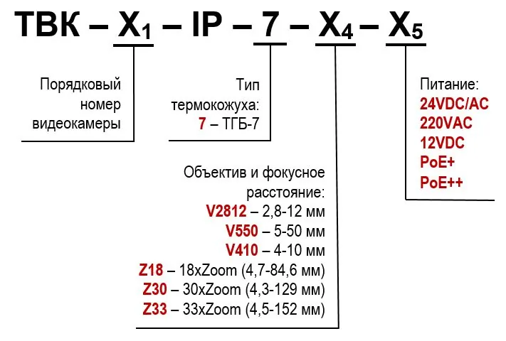 Видеокамера ТВК-83-IP-7-V2812-24VDC/AC 01297 — фото 4 из 4