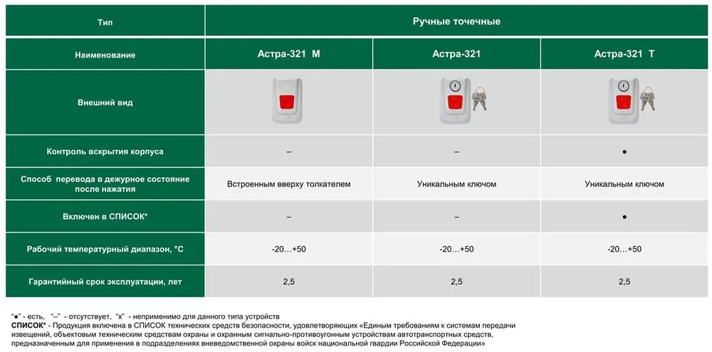Астра-321М — фото 3 из 3