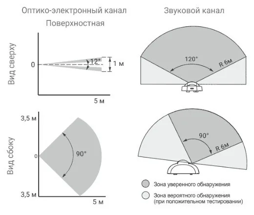Астра-531 СМ — фото 2 из 3
