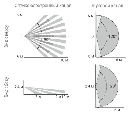 Астра-621 исп — фото 3 из 3