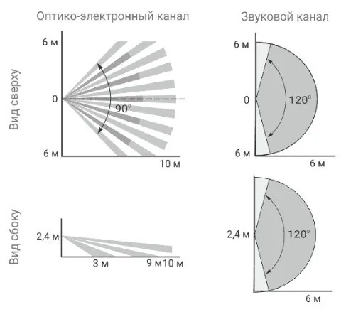 Астра-621 исп — фото 6 из 6