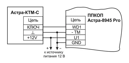 Астра-КТМ-С — фото 2 из 3