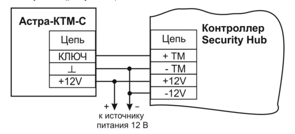 Астра-КТМ-С — фото 3 из 3