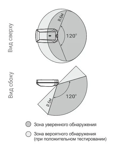 Астра-С — фото 3 из 3