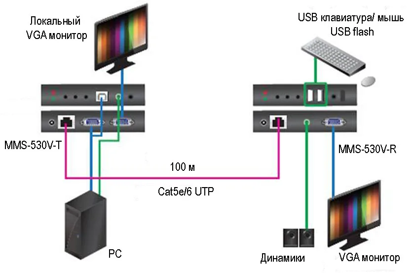 MMS-530V-T — фото 3 из 4