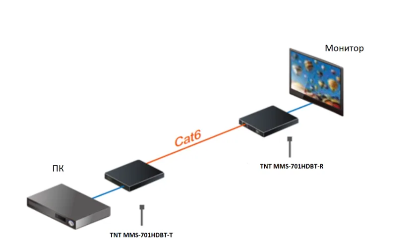 MMS-701HDBT-T — фото 2 из 3