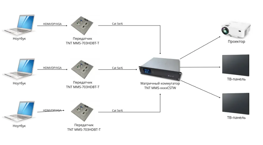 MMS-703HDBT-T — фото 5 из 5