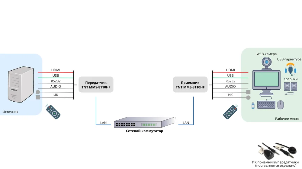 MMS-8110HF — фото 2 из 5