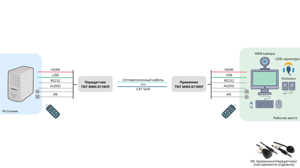 MMS-8110HF — фото 4 из 5
