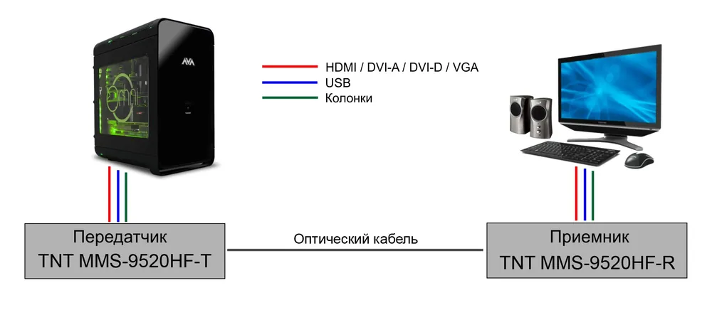 MMS-9520HF-R — фото 3 из 4