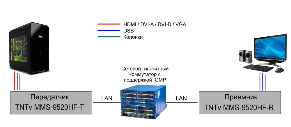 MMS-9520HF-R — фото 4 из 4