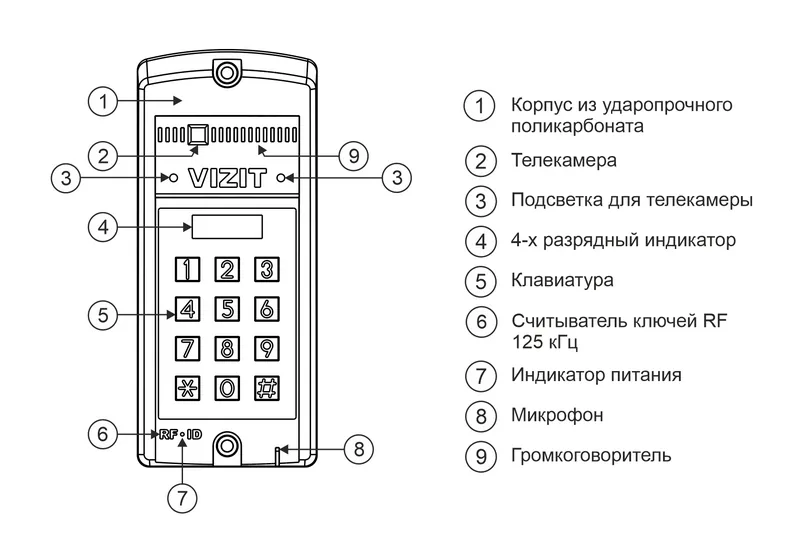 БВД-316RCP — фото 4 из 6