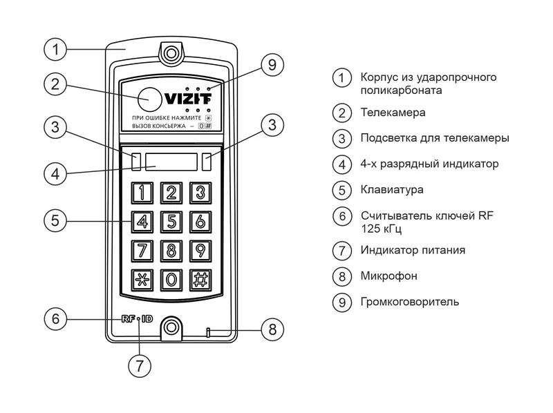 БВД-317RCBW — фото 4 из 6