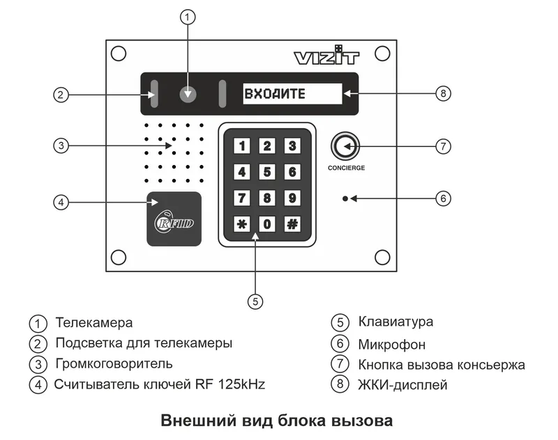 БВД-432RCB — фото 4 из 6