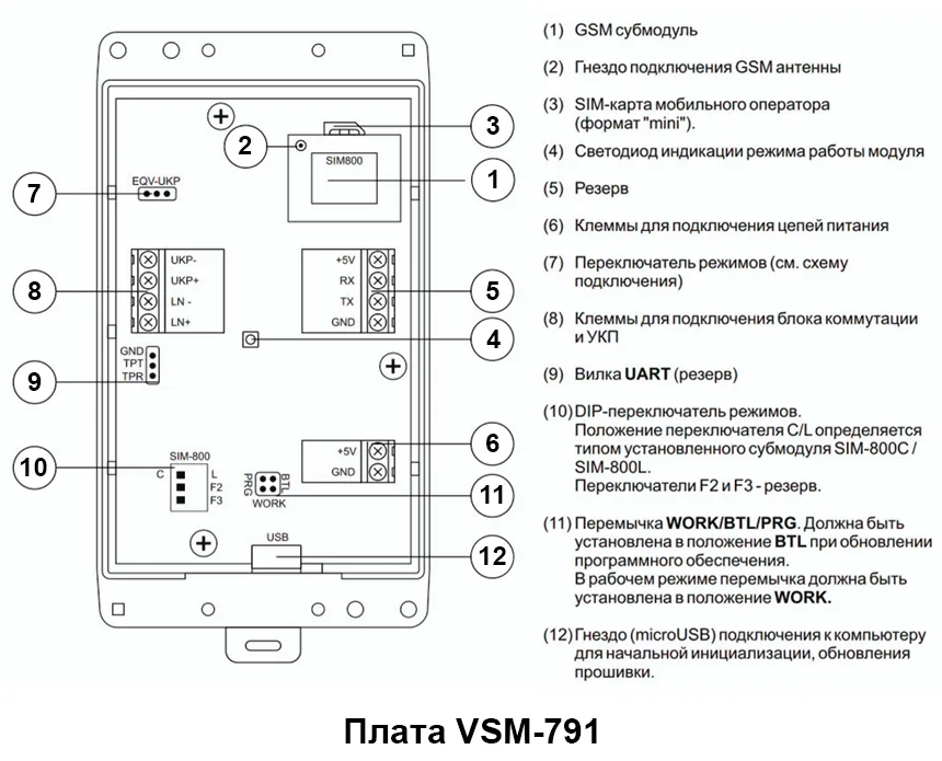 GSM модуль VSM-791 — фото 3 из 6