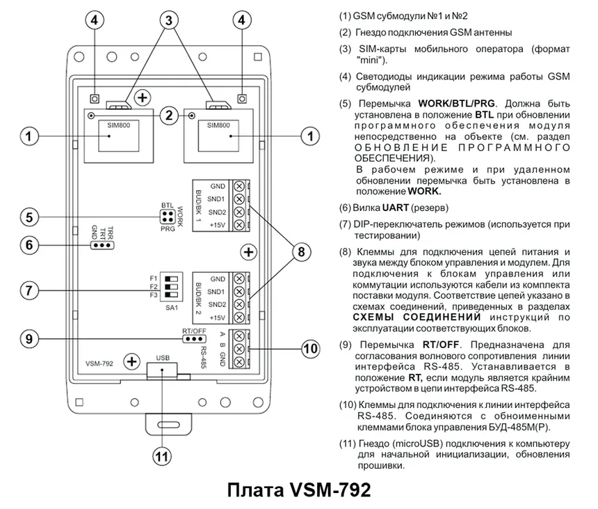 GSM модуль VSM 792 — фото 3 из 6
