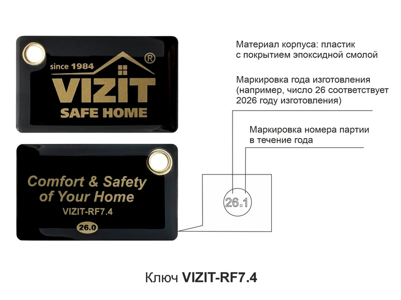 VIZIT RF7.4 — фото 3 из 6