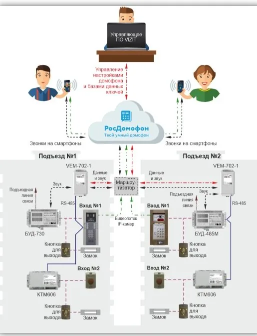 VEM-702-1. Ethernet модуль — фото 2 из 2